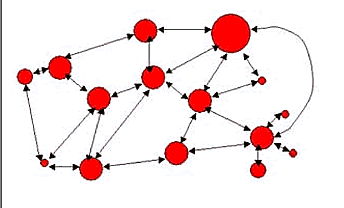 Network Software