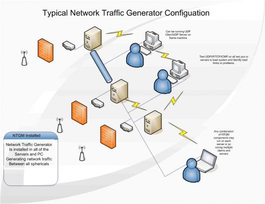 Download Network Traffic Generator and Monitor