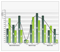 Nevron Chart