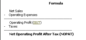 NOPAT Net Operating Profit After Tax