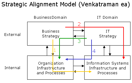 Oldach Strategic Alignment (MEGA)