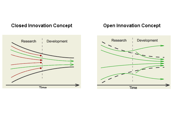 Open Innovation Software (Advanced)
