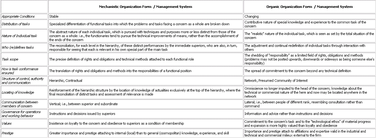 Organic Org Software