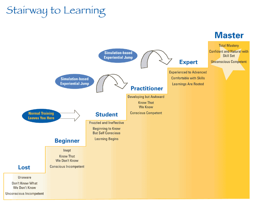 Organisation Framework Software