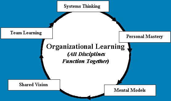Organizational Learning Software (Super)