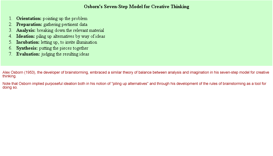 Osborne Creativity Software