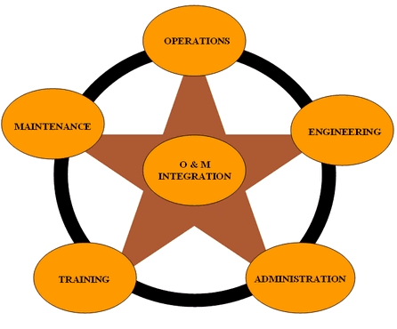 Outsourcing Software