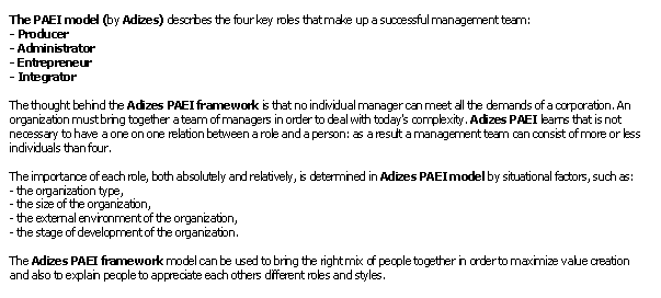 PAEI Model (MBA)