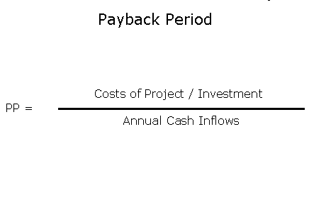 PayBack Analysis (MBA)