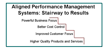 Performance Management Domains Software