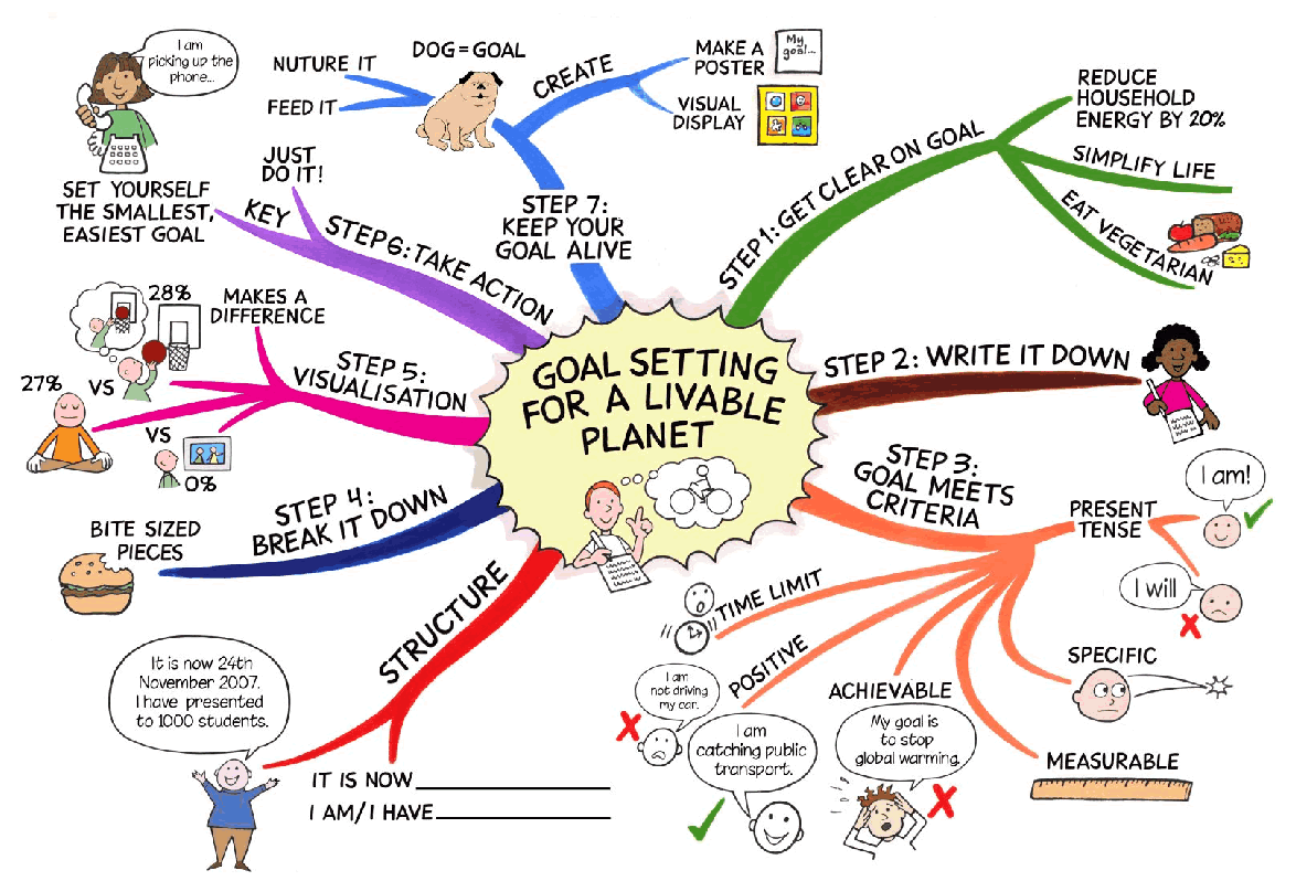 Personal Goal Setting Software