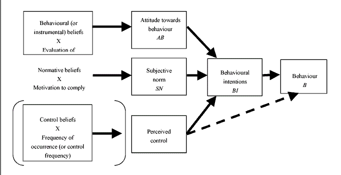 Planned Behaviour Software