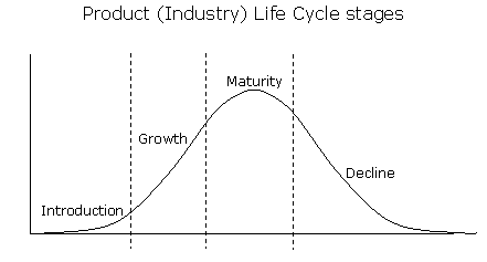 PLifeCycle Software