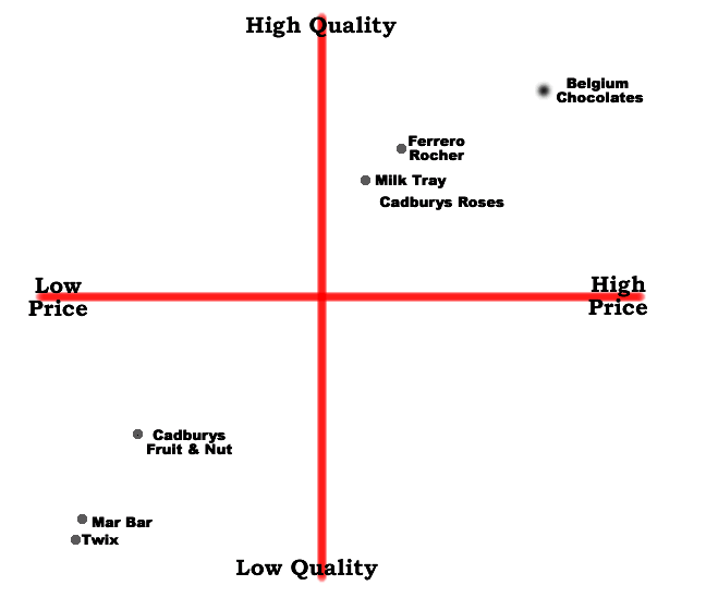 Positioning Map Software