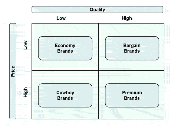 Positioning Software