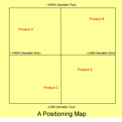 Positioning Theory (MEGA)