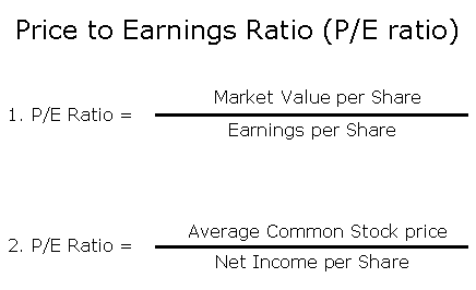 Price Earnings Ratio (MEGA)