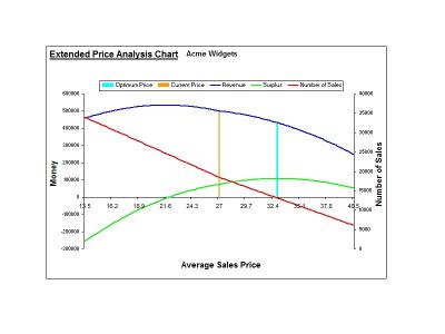 Download Pricing and Breakeven Analysis Excel