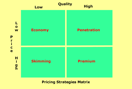Pricing Strategies Software