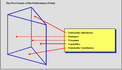 Prism Software