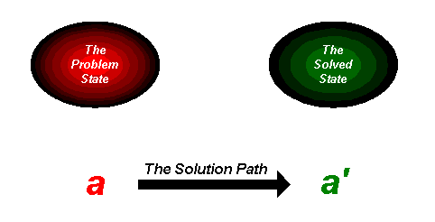 Problem Solving State Software MEGA
