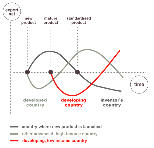 Product Life Cycle (Int) Software