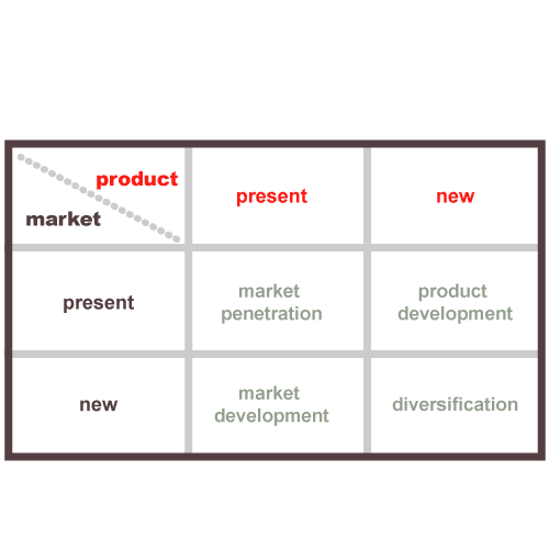 Product Matrix Software (Advanced)