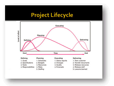 Project Life Cycle Software