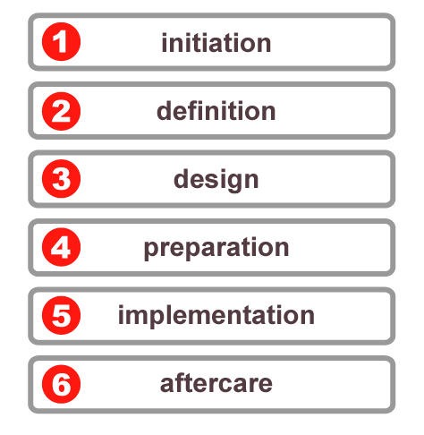 Project Management Defined Software
