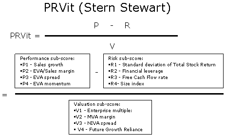 PRVit System (MEGA)