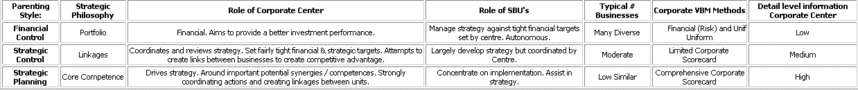 PStyle Software