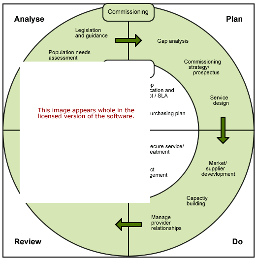 Purchasing Model Software