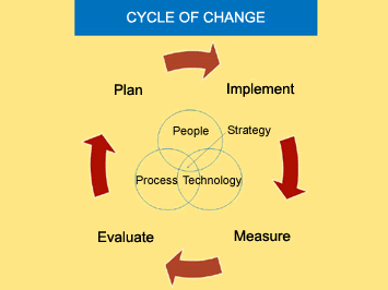 Quality Management Framework Software