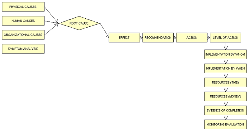 RCA-ROOT-CAUSE-SOFTWARE