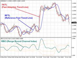 Reference Fast Trend Line