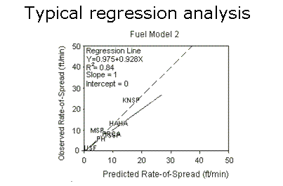 Regression Analysis (MEGA)