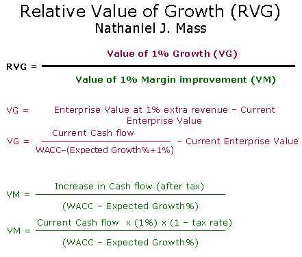 Relative Value of Growth (MEGA)