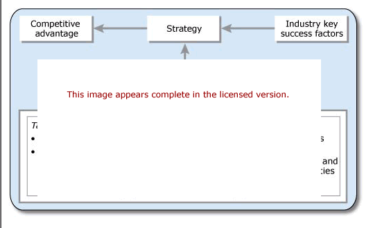 Resource Assessment Software