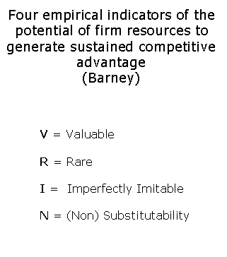 Resource Based View (MBA)