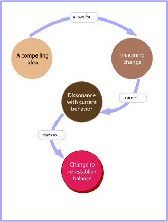 Risk Framework Software