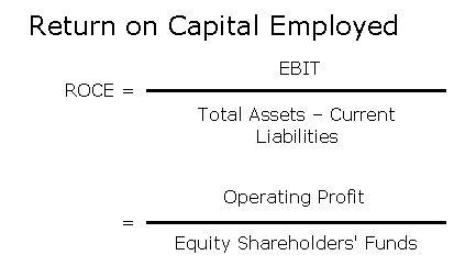 ROCE Return Capital Employed (MEGA)