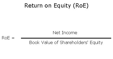 ROE Return on Equity (MBA)