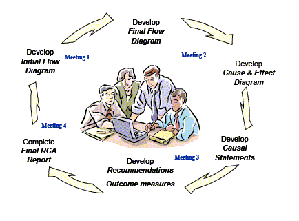 Root Cause Software