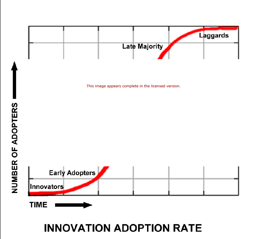S Curve Software