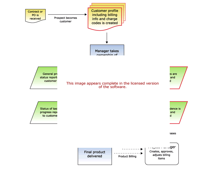 Sales Process Software