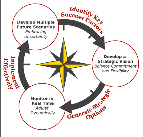 Scenario Plan Software