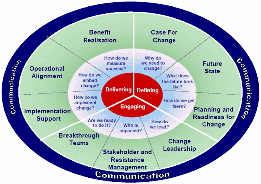Scenario Planning (MEGA)