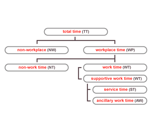 Scientific Management Software Strategy