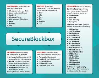 Download SecureBlackbox C++