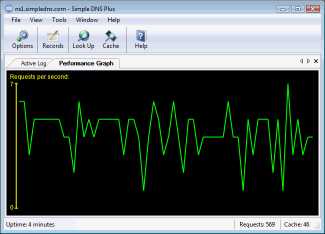 Download Simple DNS Plus